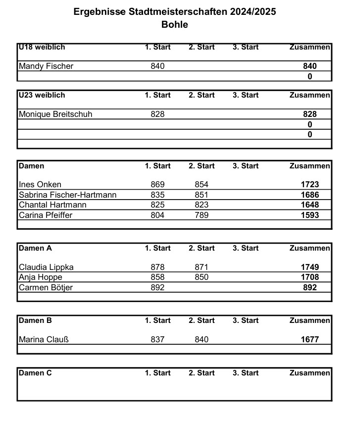 bohle ergebnisse1 start02