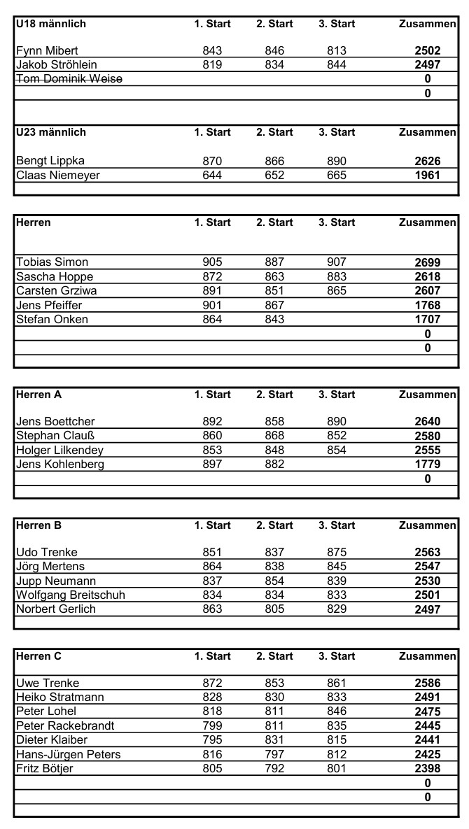 bohle ergebnisse2 start03