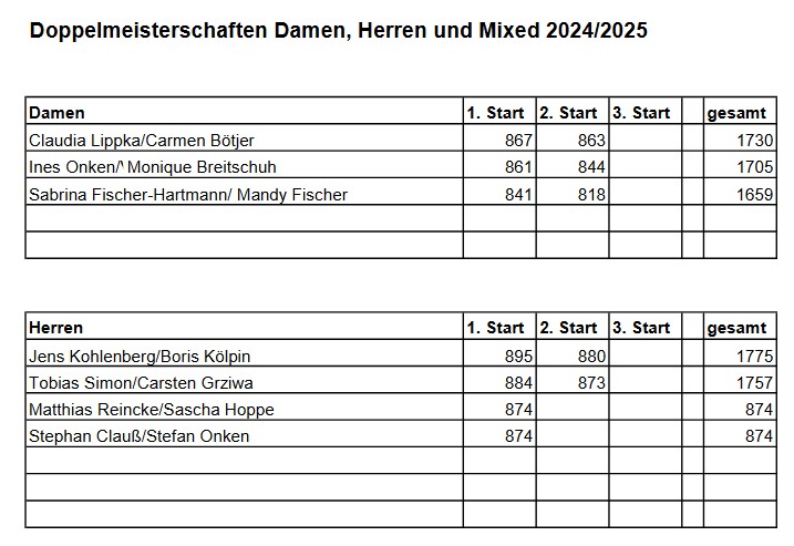 doppel start02 seite01