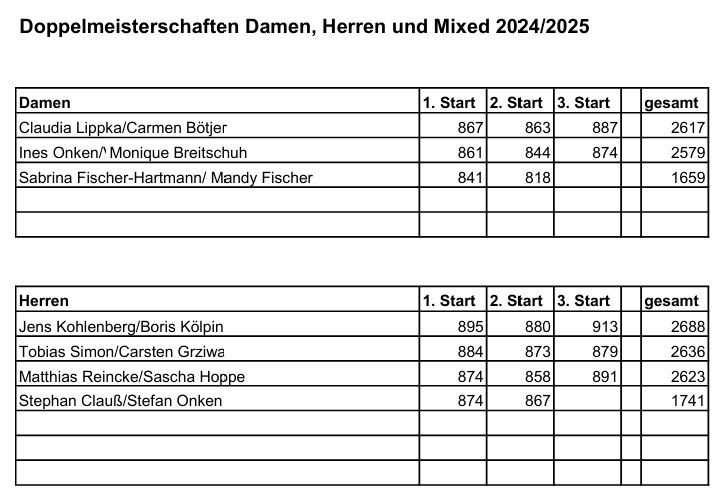 doppel start03 seite01