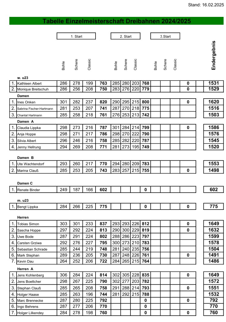 dreibahnen ergebnisse start02 seite1