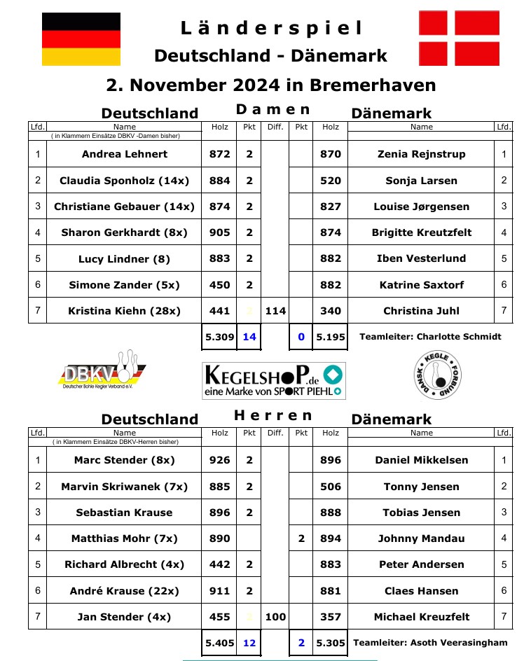 länderspiel ergebnis01