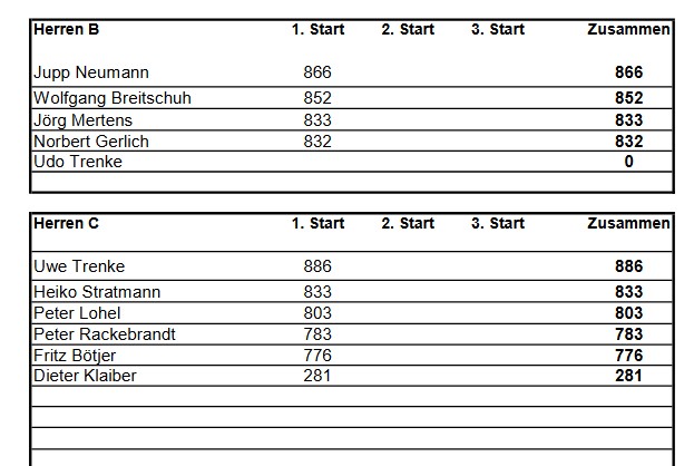 bohle ergebnis start01 seite2