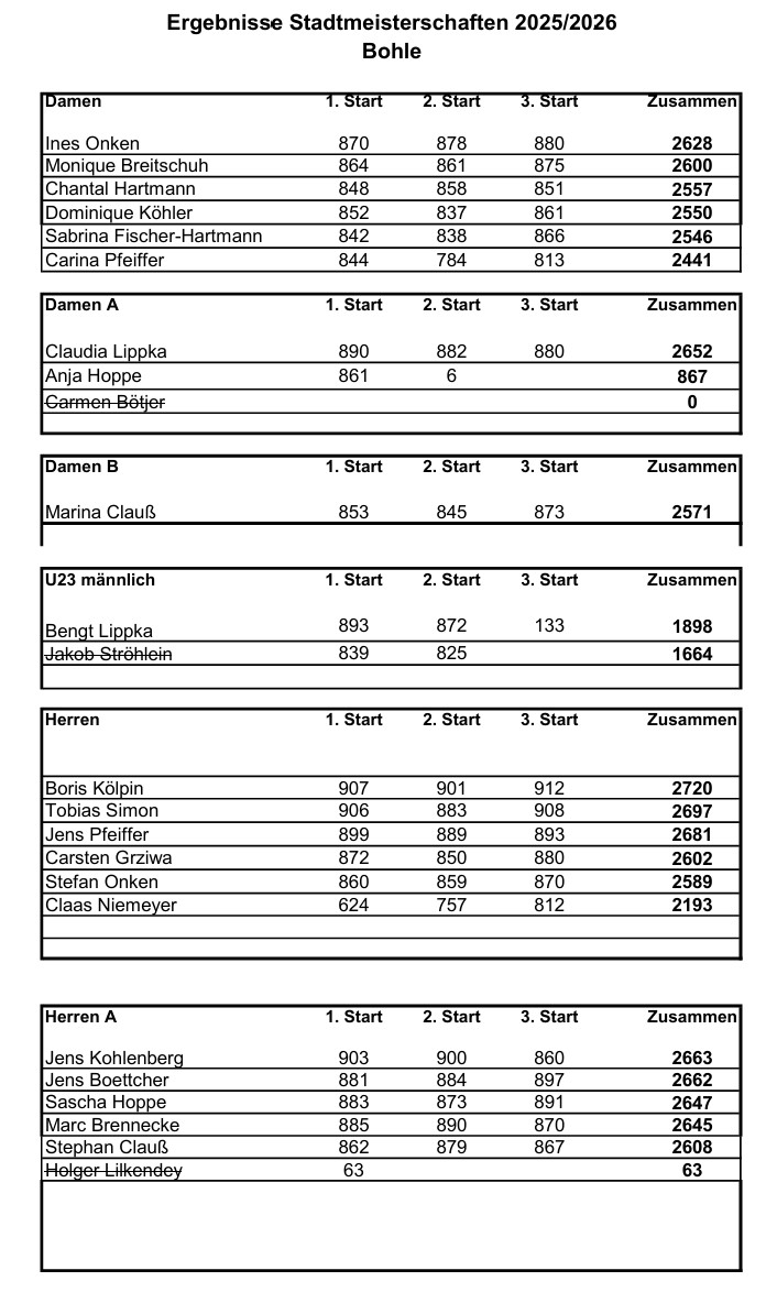 bohle ergebnis start03 seite1