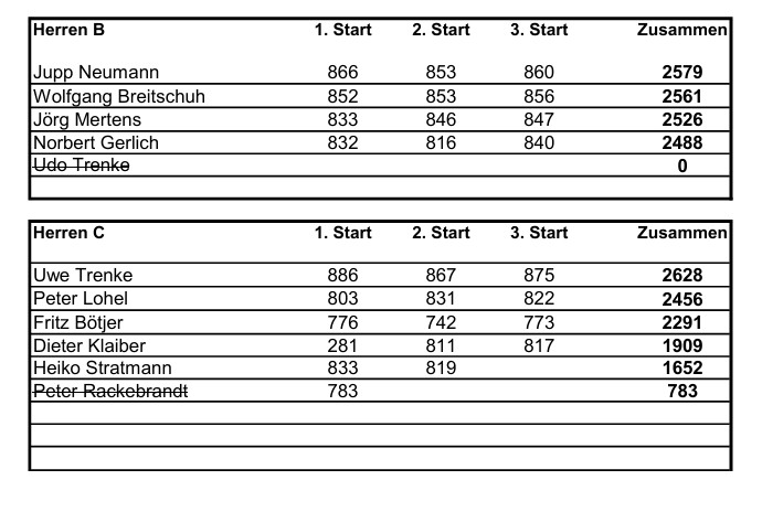 bohle ergebnis start03 seite2