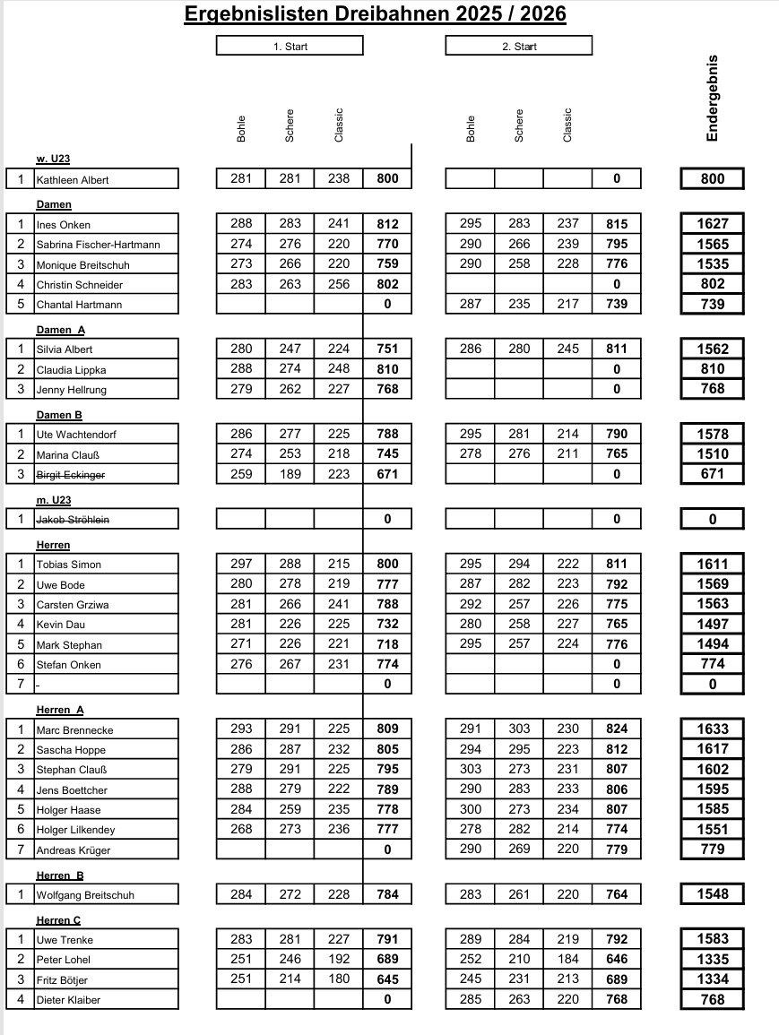 dreibahnen ergebnis start02