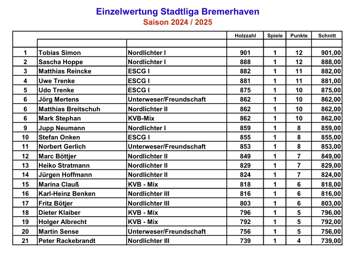 stadtliga einzelwertung spieltag01