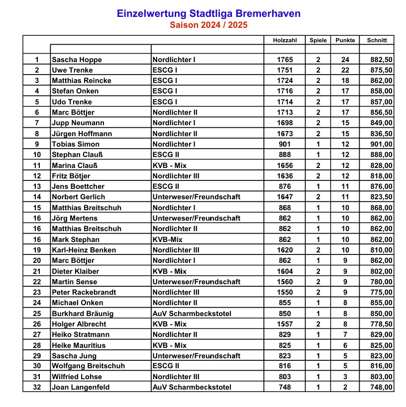 stadtliga einzelwertung spieltag02