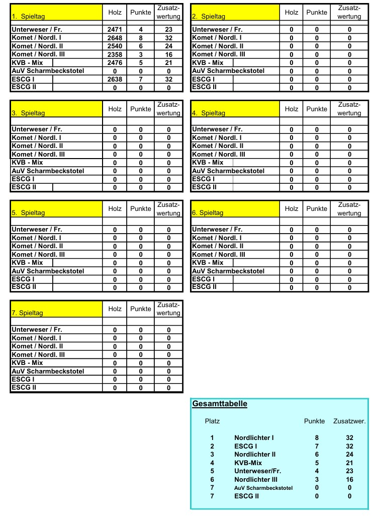 stadtliga tabelle spieltag01