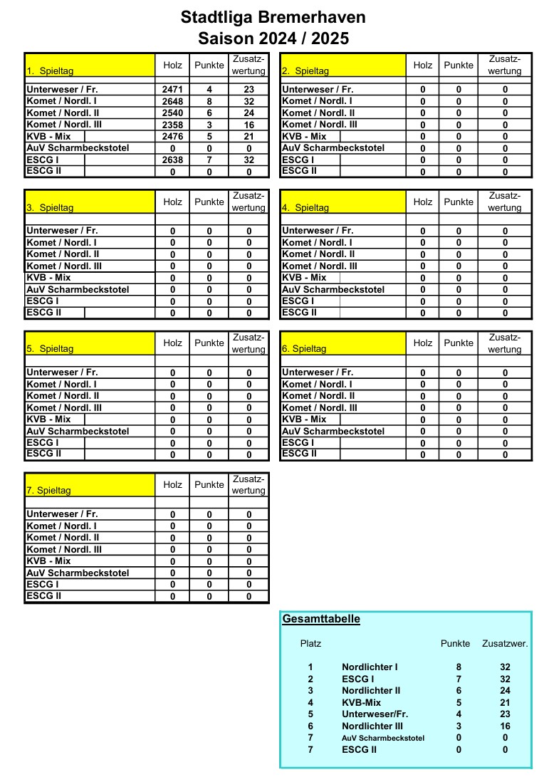 stadtliga tabelle spieltag01austauscher