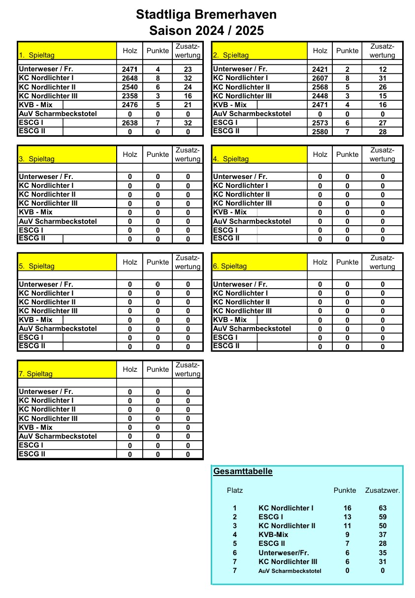 stadtliga tabelle spieltag02