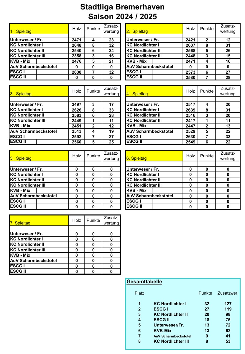 stadtliga tabelle spieltag04