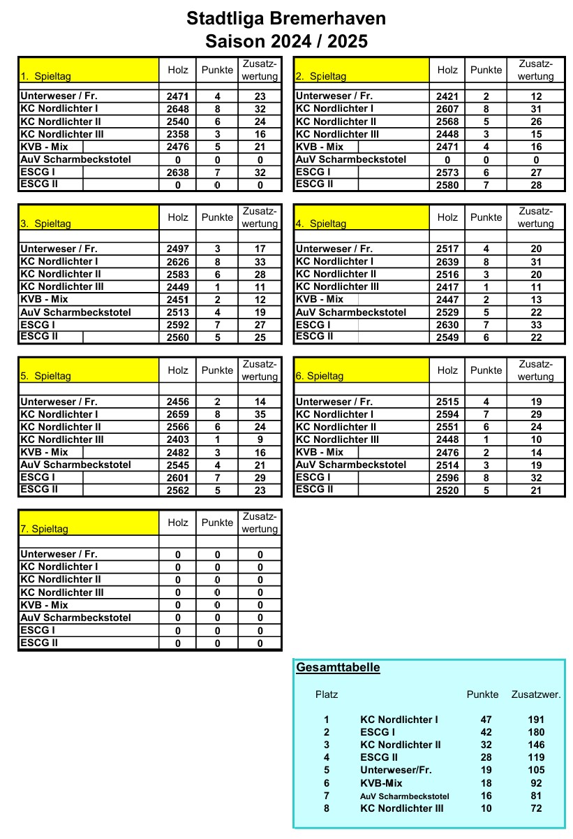 stadtliga tabelle spieltag06