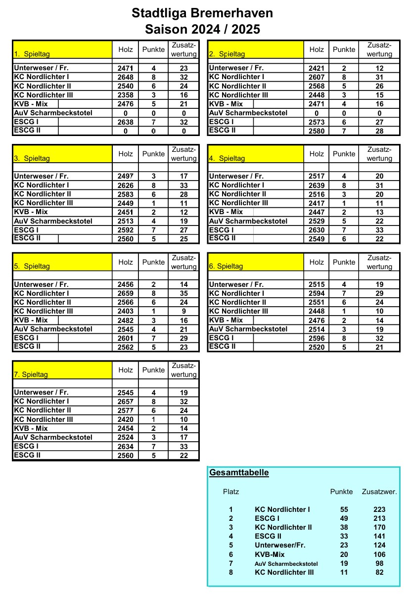 stadtliga tabelle spieltag07